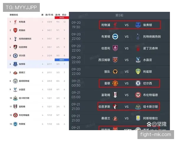 英超争冠白热化，巅峰对决引爆焦点战