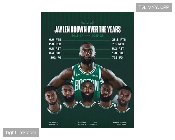 杰伦·布朗突破得分提速拉开与替补锋线效率差距